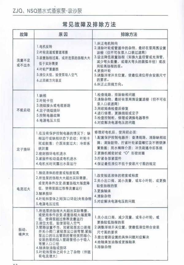 ZJQ潛水渣(zhā)漿泵說明書_20220316154604-7.jpg